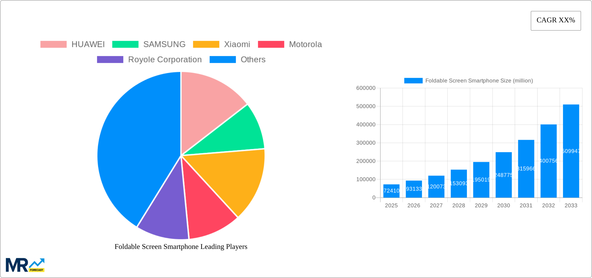 Foldable Screen Smartphone Research Report - Market Size, Growth & Forecast
