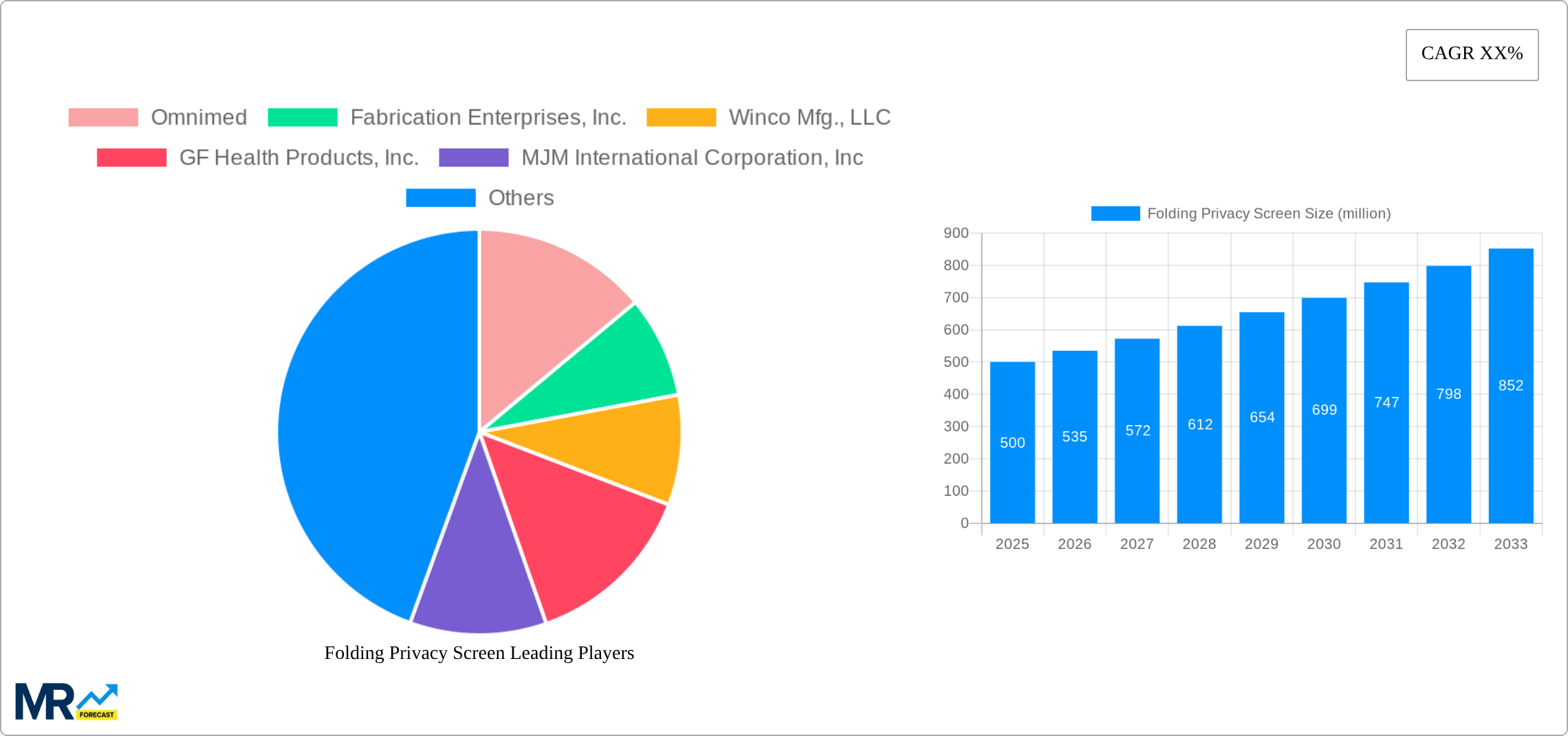Folding Privacy Screen Research Report - Market Size, Growth & Forecast