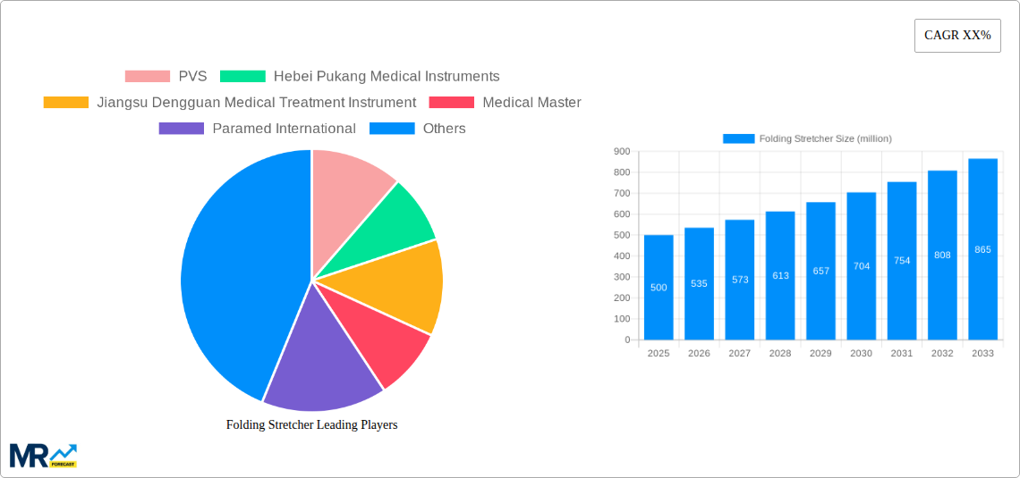 Folding Stretcher Research Report - Market Size, Growth & Forecast