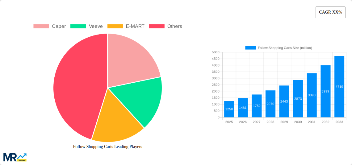 Follow Shopping Carts Research Report - Market Size, Growth & Forecast