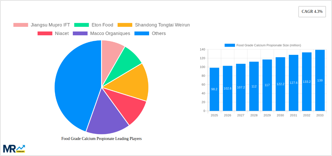 Food Grade Calcium Propionate Research Report - Market Size, Growth & Forecast