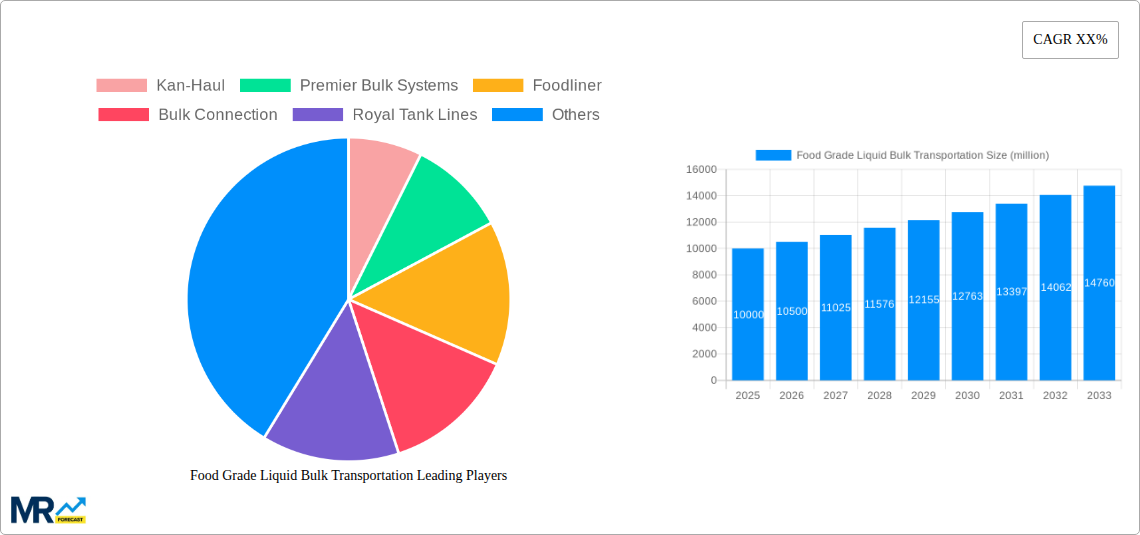 Food Grade Liquid Bulk Transportation Research Report - Market Size, Growth & Forecast