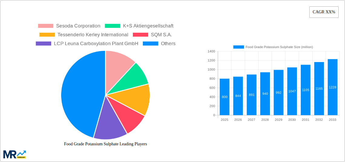 Food Grade Potassium Sulphate Research Report - Market Size, Growth & Forecast