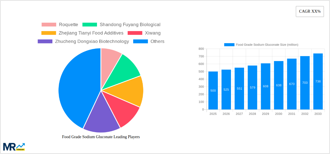 Food Grade Sodium Gluconate Research Report - Market Size, Growth & Forecast