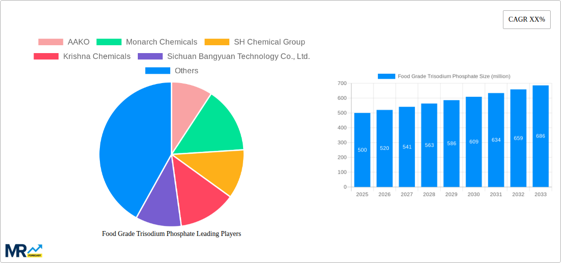 Food Grade Trisodium Phosphate Research Report - Market Size, Growth & Forecast