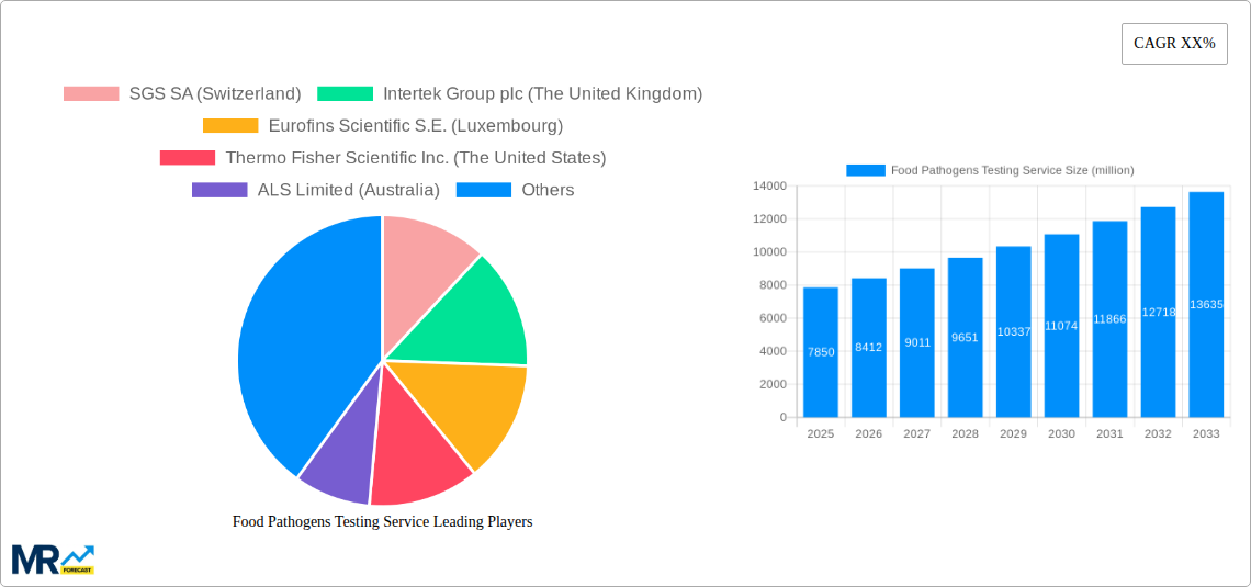 Food Pathogens Testing Service Research Report - Market Size, Growth & Forecast