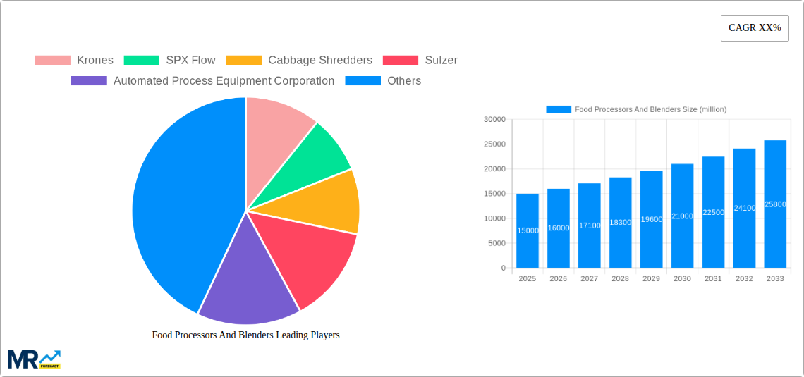 Food Processors And Blenders Research Report - Market Size, Growth & Forecast