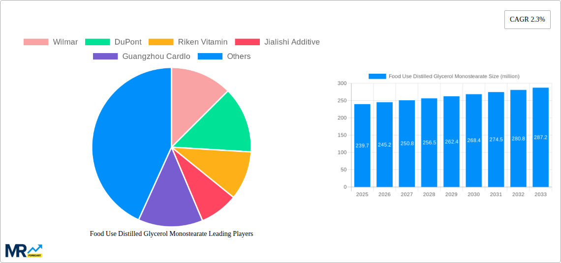 Food Use Distilled Glycerol Monostearate Research Report - Market Size, Growth & Forecast