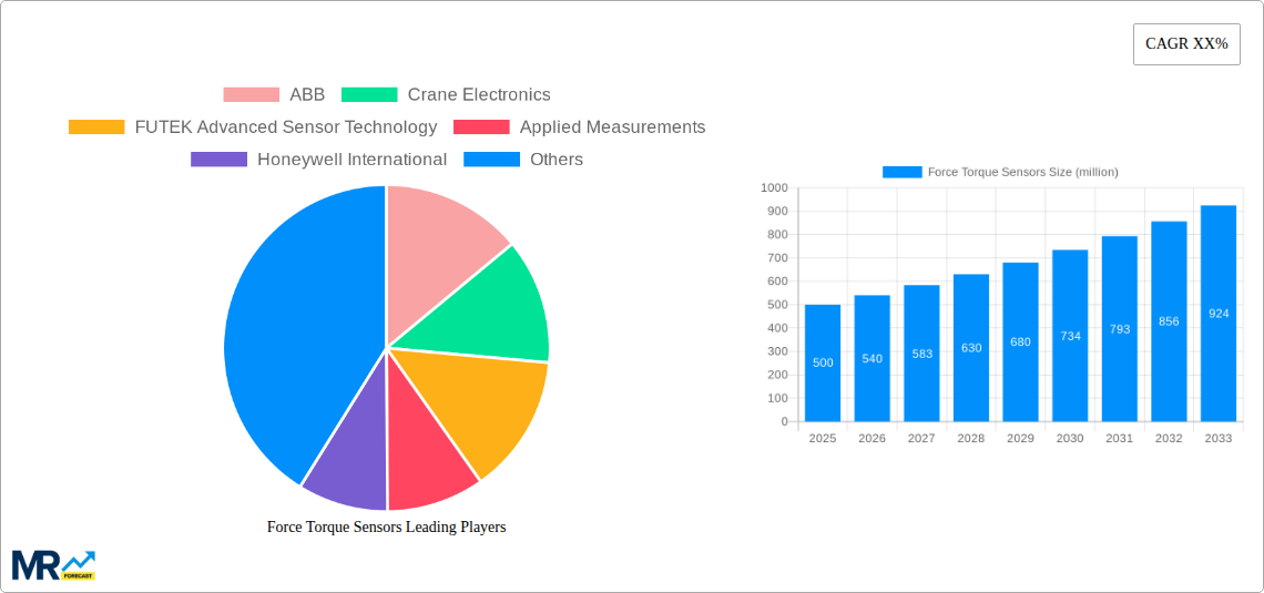 Force Torque Sensors Research Report - Market Size, Growth & Forecast