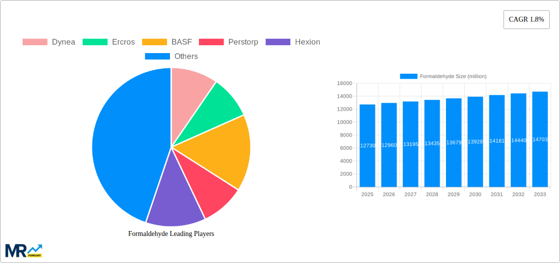 Formaldehyde Research Report - Market Size, Growth & Forecast