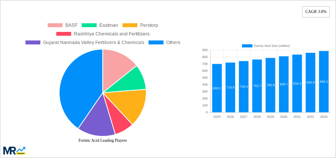 Formic Acid Research Report - Market Size, Growth & Forecast
