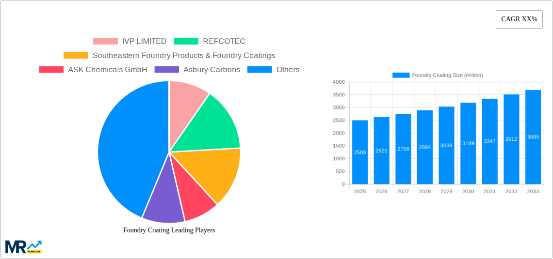 Foundry Coating Research Report - Market Size, Growth & Forecast