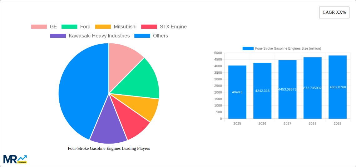 Four-Stroke Gasoline Engines Research Report - Market Size, Growth & Forecast