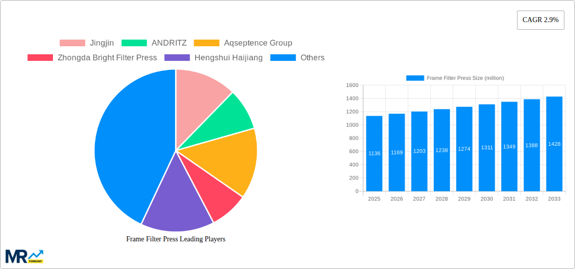 Frame Filter Press Research Report - Market Size, Growth & Forecast