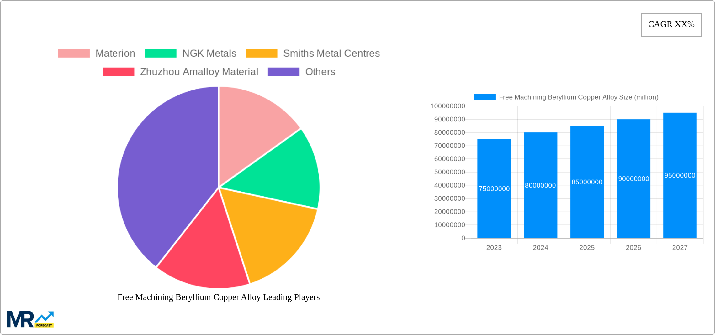 Free Machining Beryllium Copper Alloy Research Report - Market Size, Growth & Forecast