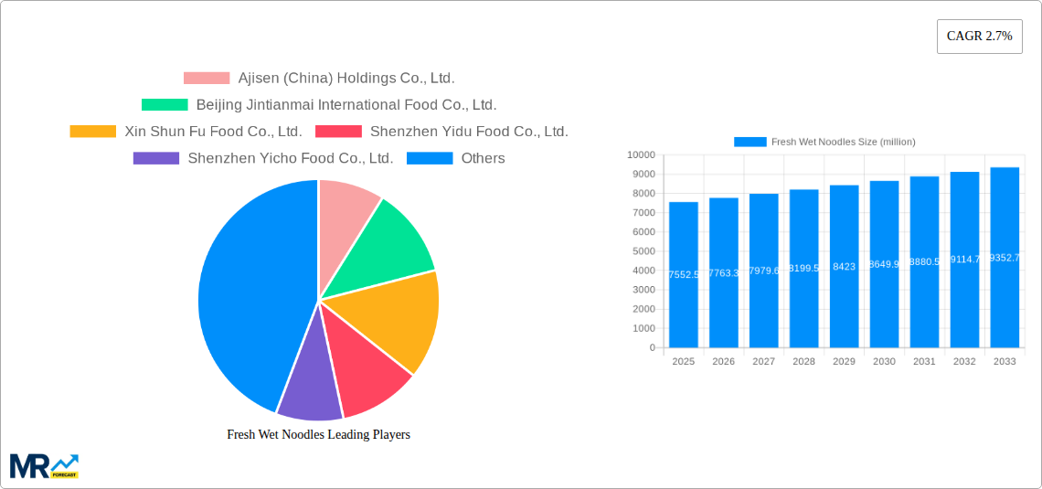 Fresh Wet Noodles Research Report - Market Size, Growth & Forecast