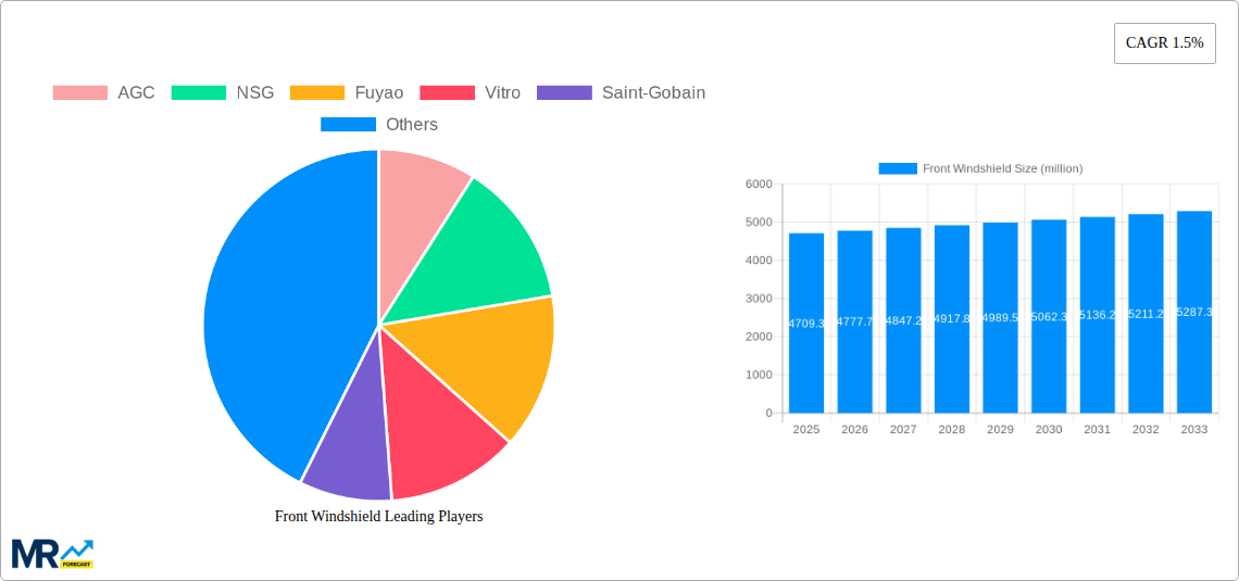 Front Windshield Research Report - Market Size, Growth & Forecast