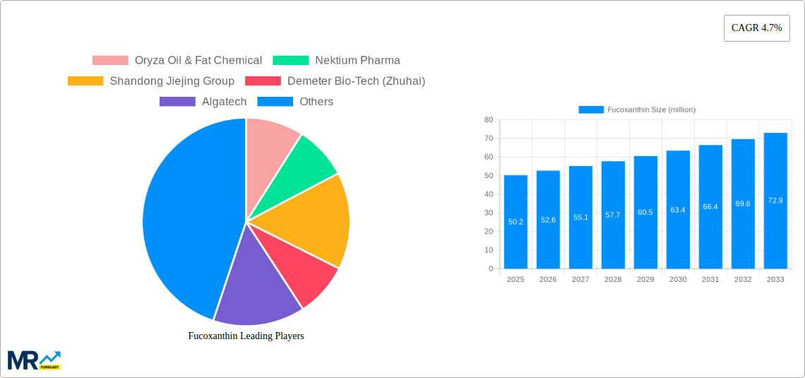 Fucoxanthin Research Report - Market Size, Growth & Forecast