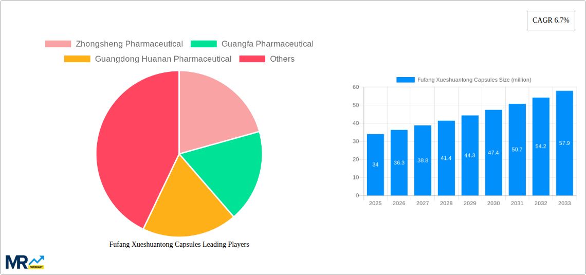Fufang Xueshuantong Capsules Research Report - Market Size, Growth & Forecast