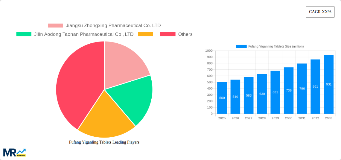Fufang Yiganling Tablets Research Report - Market Size, Growth & Forecast
