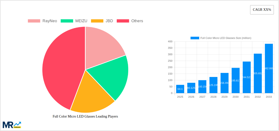 Full Color Micro LED Glasses Research Report - Market Size, Growth & Forecast