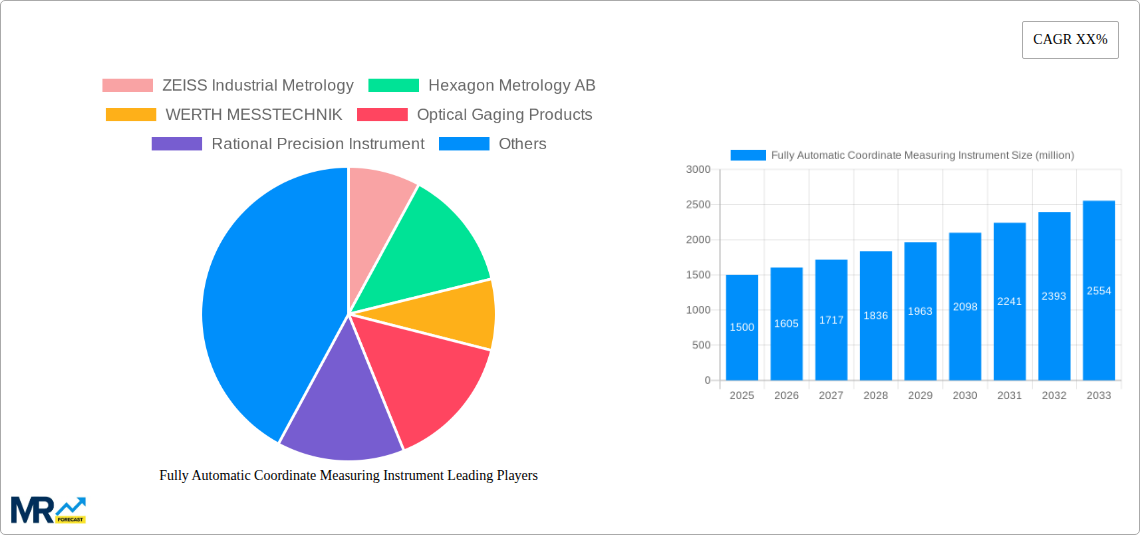 Fully Automatic Coordinate Measuring Instrument Research Report - Market Size, Growth & Forecast