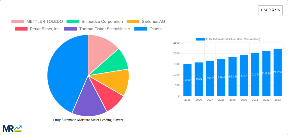 Fully Automatic Moisture Meter Research Report - Market Size, Growth & Forecast