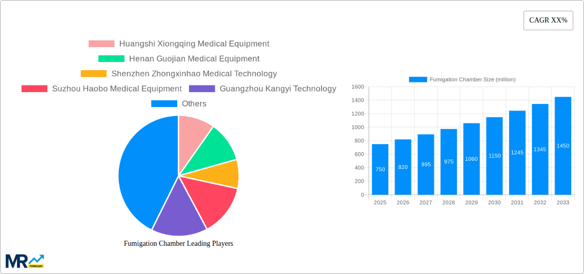 Fumigation Chamber Research Report - Market Size, Growth & Forecast