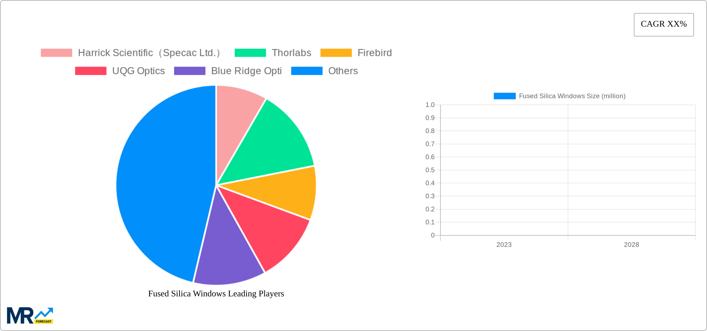 Fused Silica Windows Research Report - Market Size, Growth & Forecast