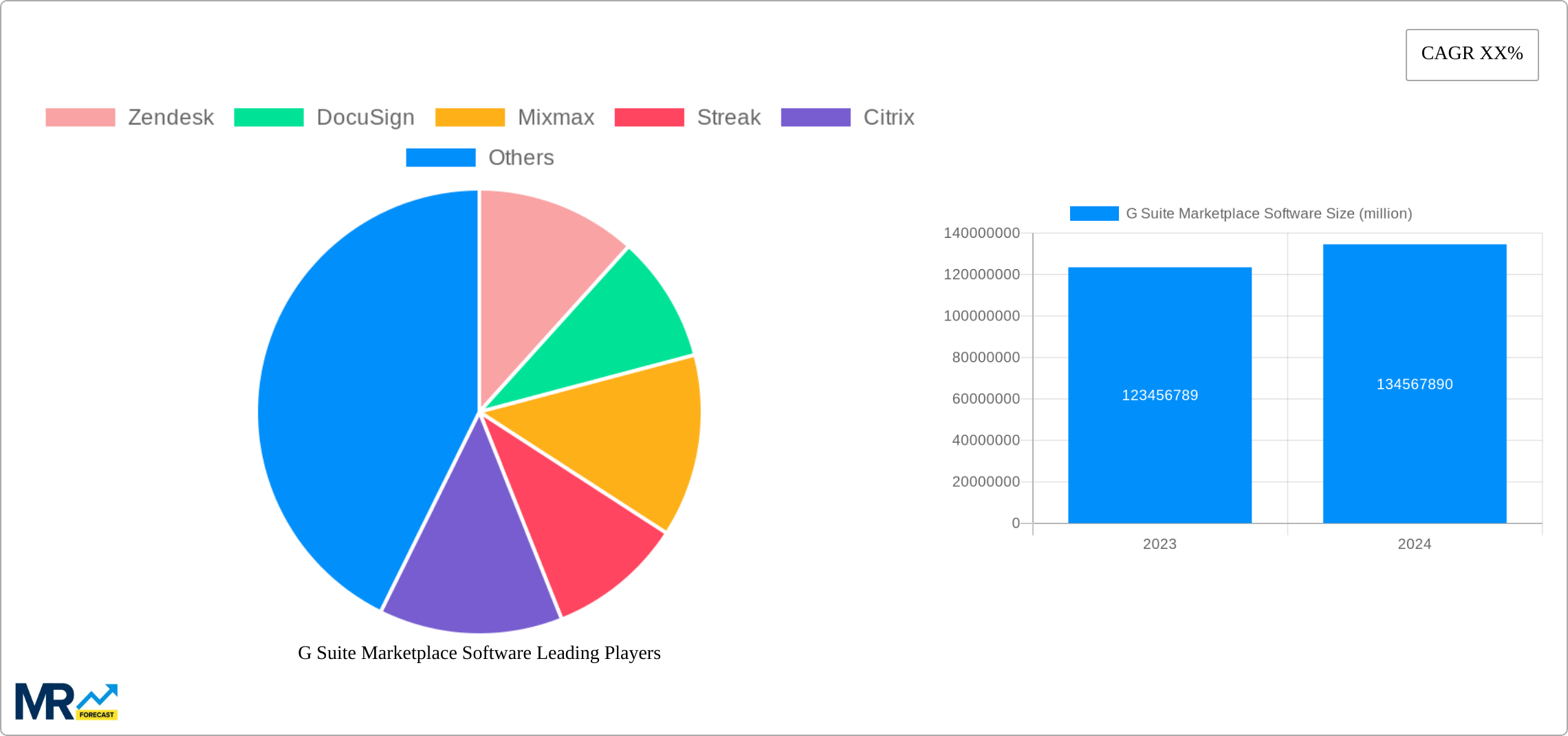 G Suite Marketplace Software Research Report - Market Size, Growth & Forecast