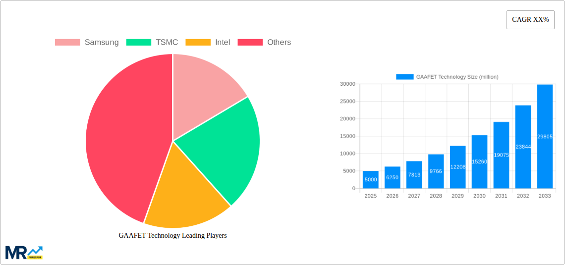 GAAFET Technology Research Report - Market Size, Growth & Forecast