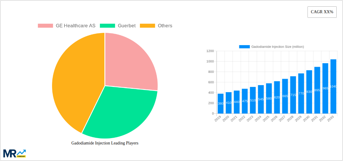 Gadodiamide Injection Research Report - Market Size, Growth & Forecast