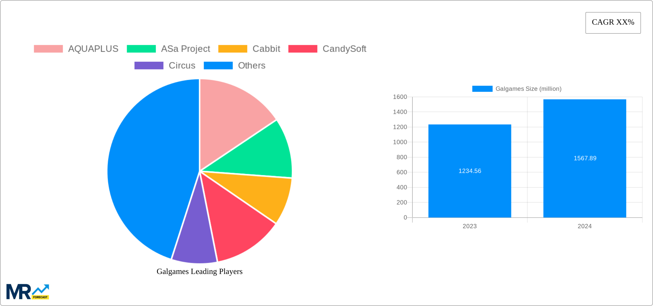 Galgames Research Report - Market Size, Growth & Forecast