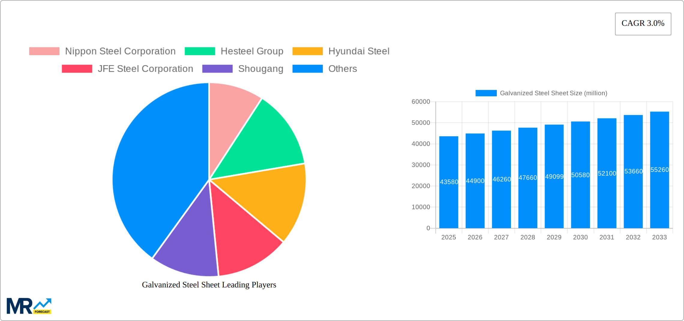 Galvanized Steel Sheet Research Report - Market Size, Growth & Forecast