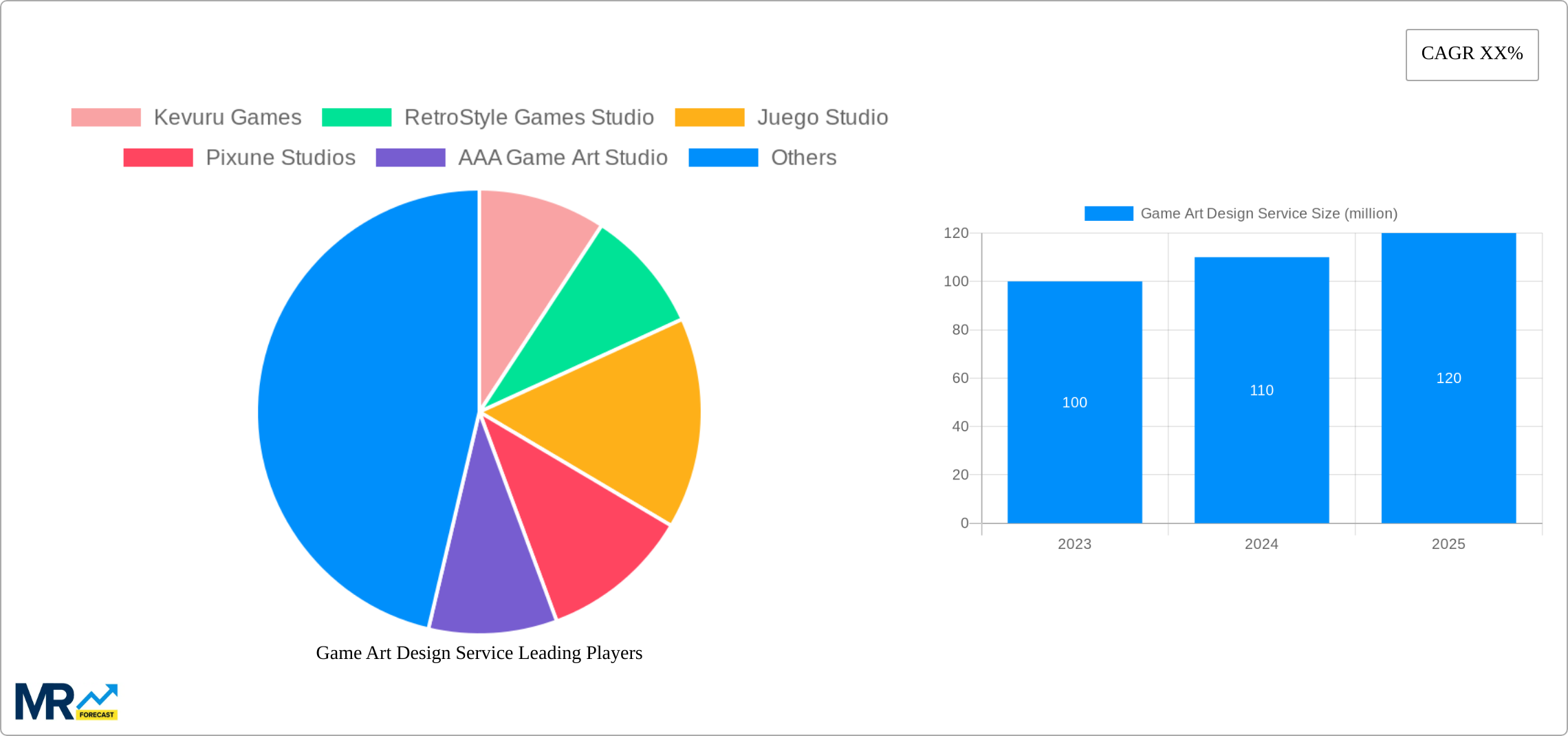 Game Art Design Service Research Report - Market Size, Growth & Forecast