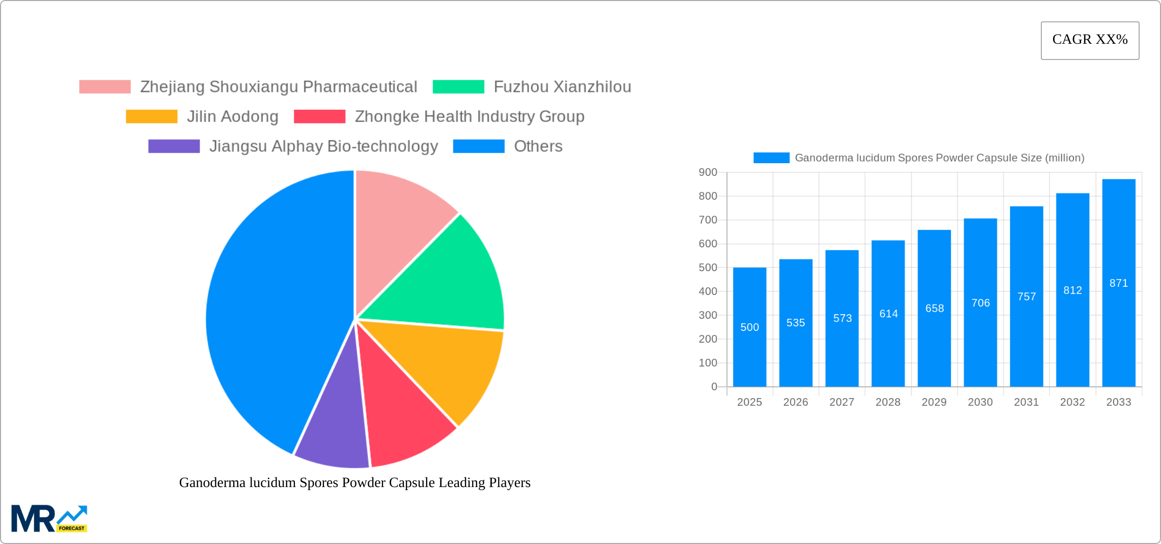 Ganoderma lucidum Spores Powder Capsule Research Report - Market Size, Growth & Forecast