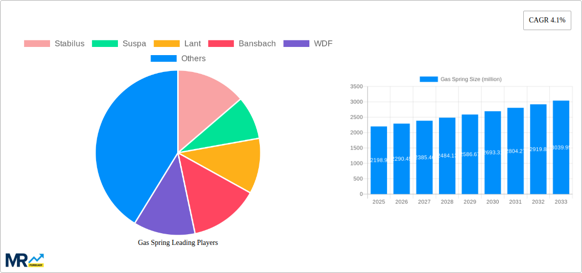 Gas Spring Research Report - Market Size, Growth & Forecast