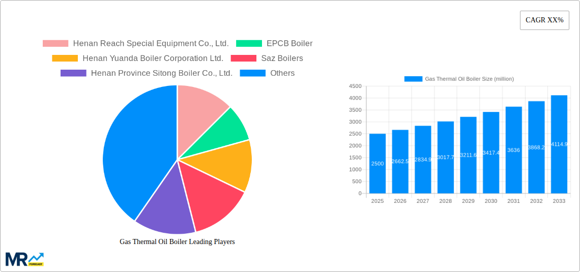 Gas Thermal Oil Boiler Research Report - Market Size, Growth & Forecast