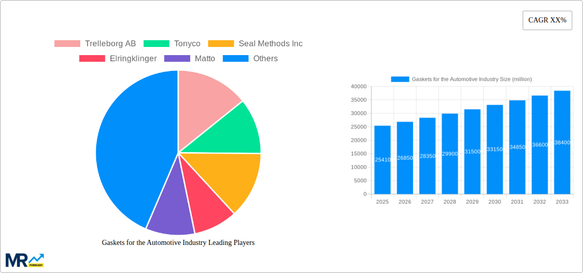 Gaskets for the Automotive Industry Research Report - Market Size, Growth & Forecast