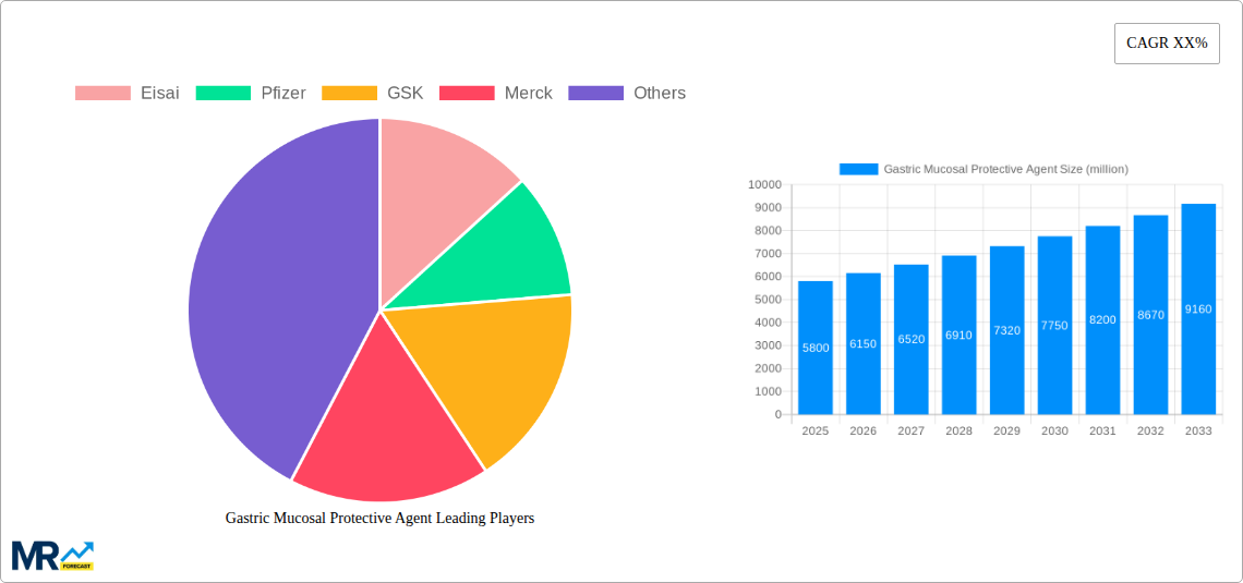 Gastric Mucosal Protective Agent Research Report - Market Size, Growth & Forecast