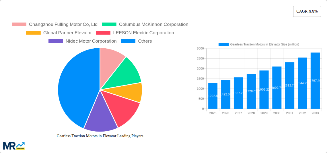 Gearless Traction Motors in Elevator Research Report - Market Size, Growth & Forecast