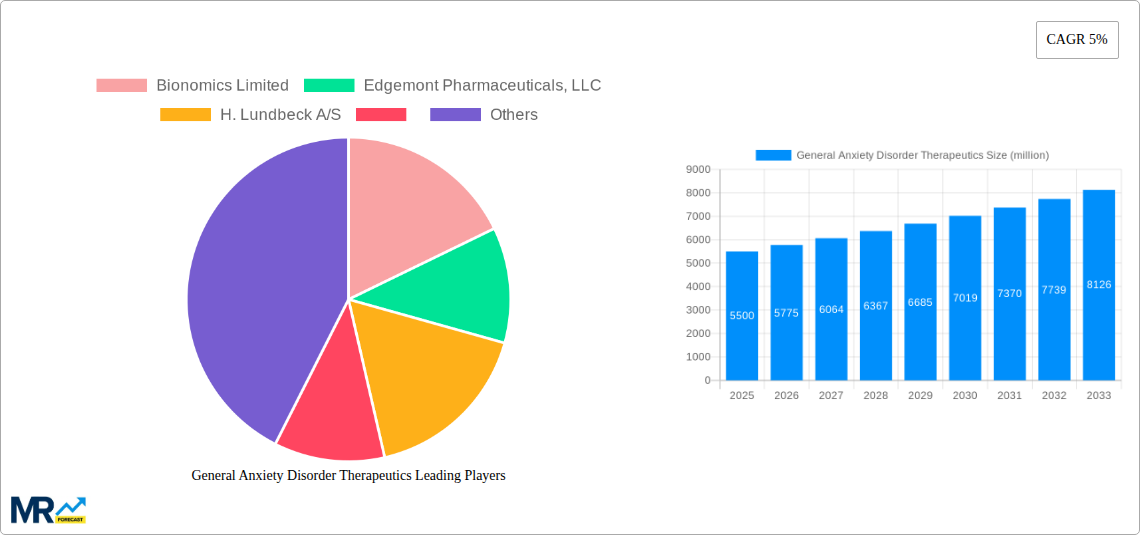 General Anxiety Disorder Therapeutics Research Report - Market Size, Growth & Forecast