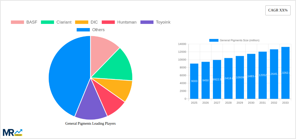 General Pigments Research Report - Market Size, Growth & Forecast