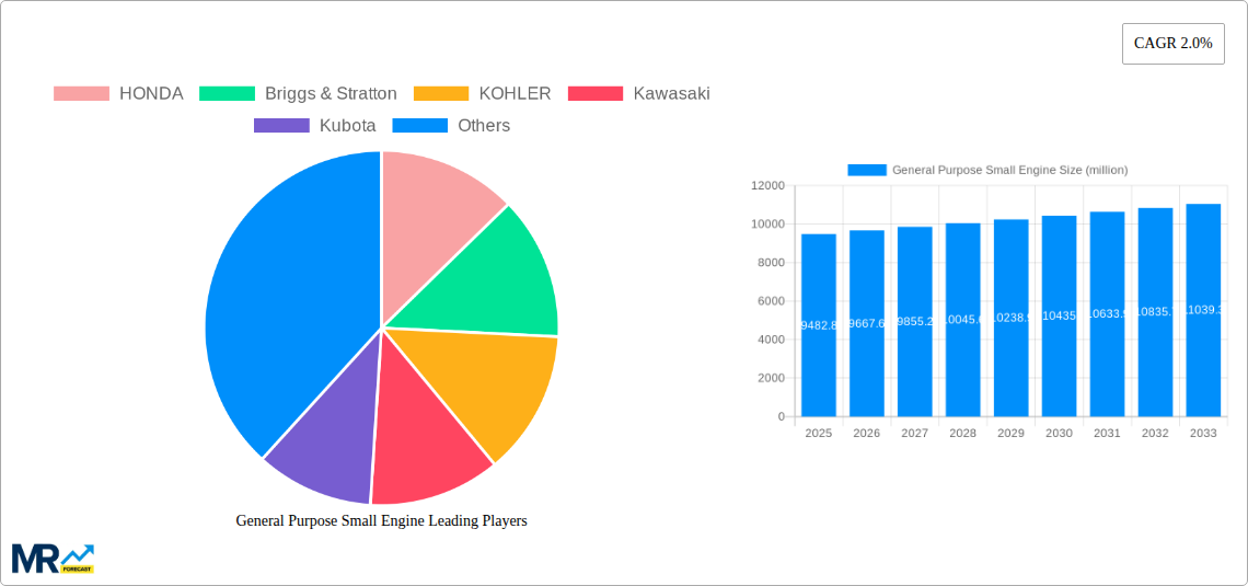 General Purpose Small Engine Research Report - Market Size, Growth & Forecast