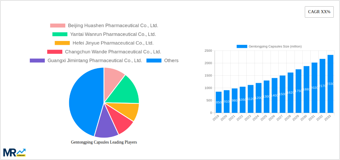Gentongping Capsules Research Report - Market Size, Growth & Forecast