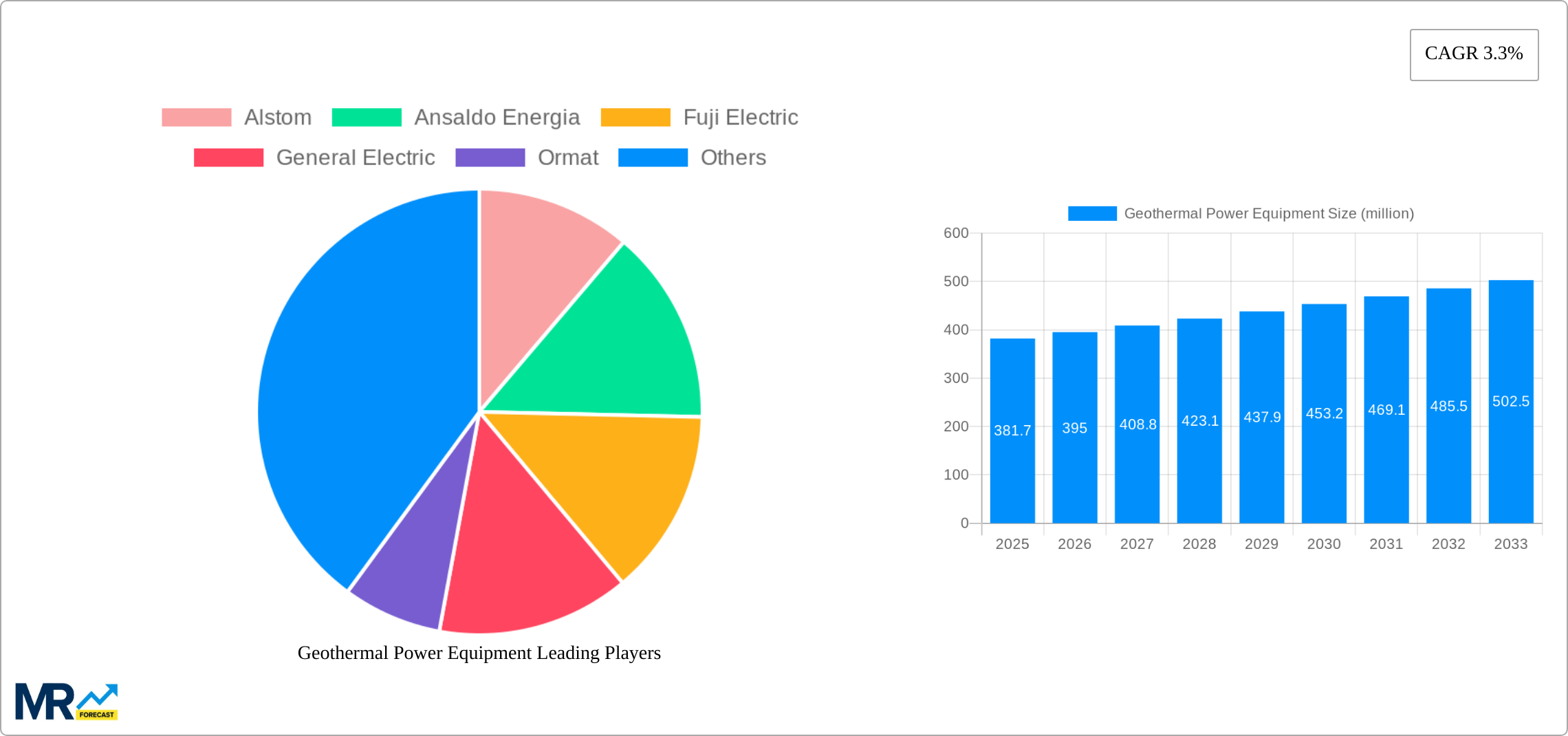 Geothermal Power Equipment Research Report - Market Size, Growth & Forecast
