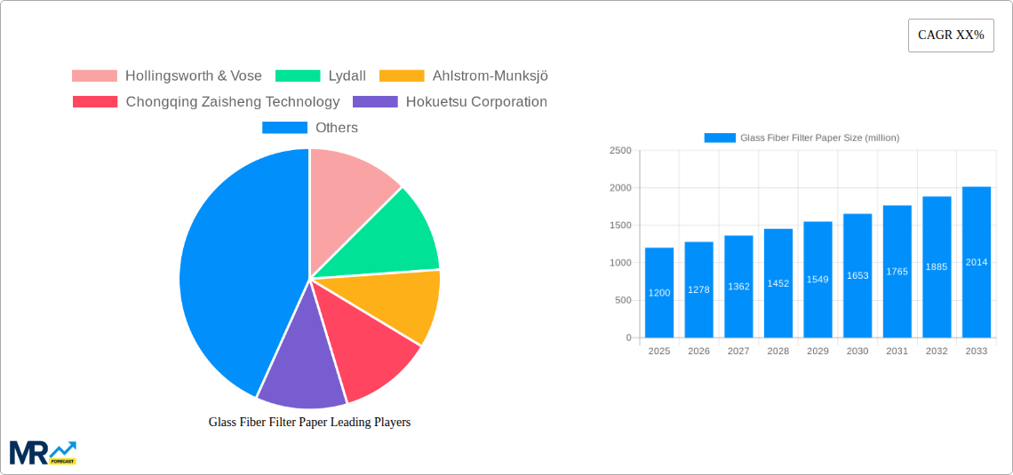 Glass Fiber Filter Paper Research Report - Market Size, Growth & Forecast