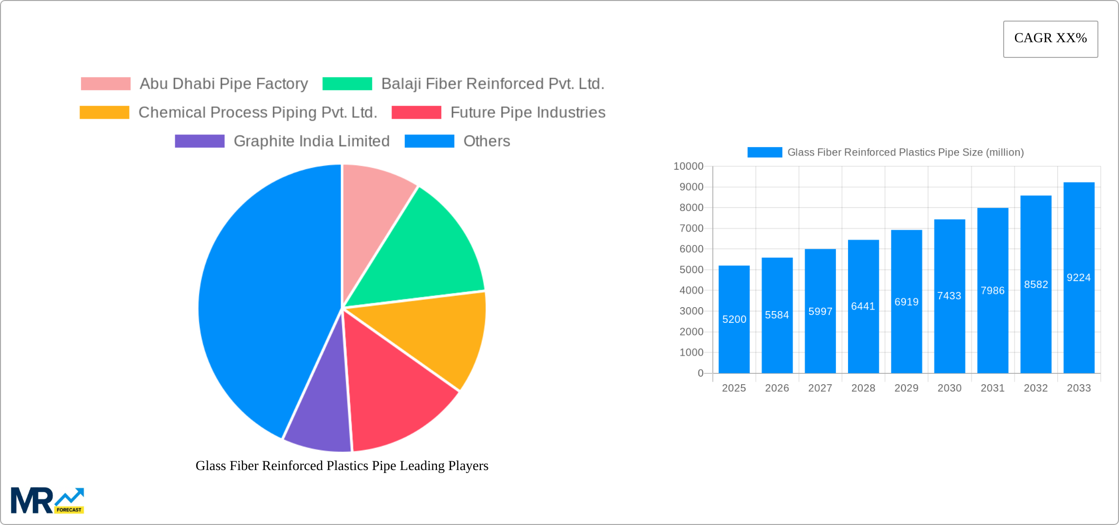 Glass Fiber Reinforced Plastics Pipe Research Report - Market Size, Growth & Forecast