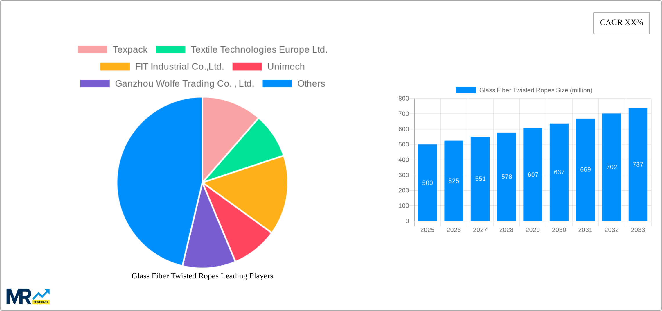 Glass Fiber Twisted Ropes Research Report - Market Size, Growth & Forecast