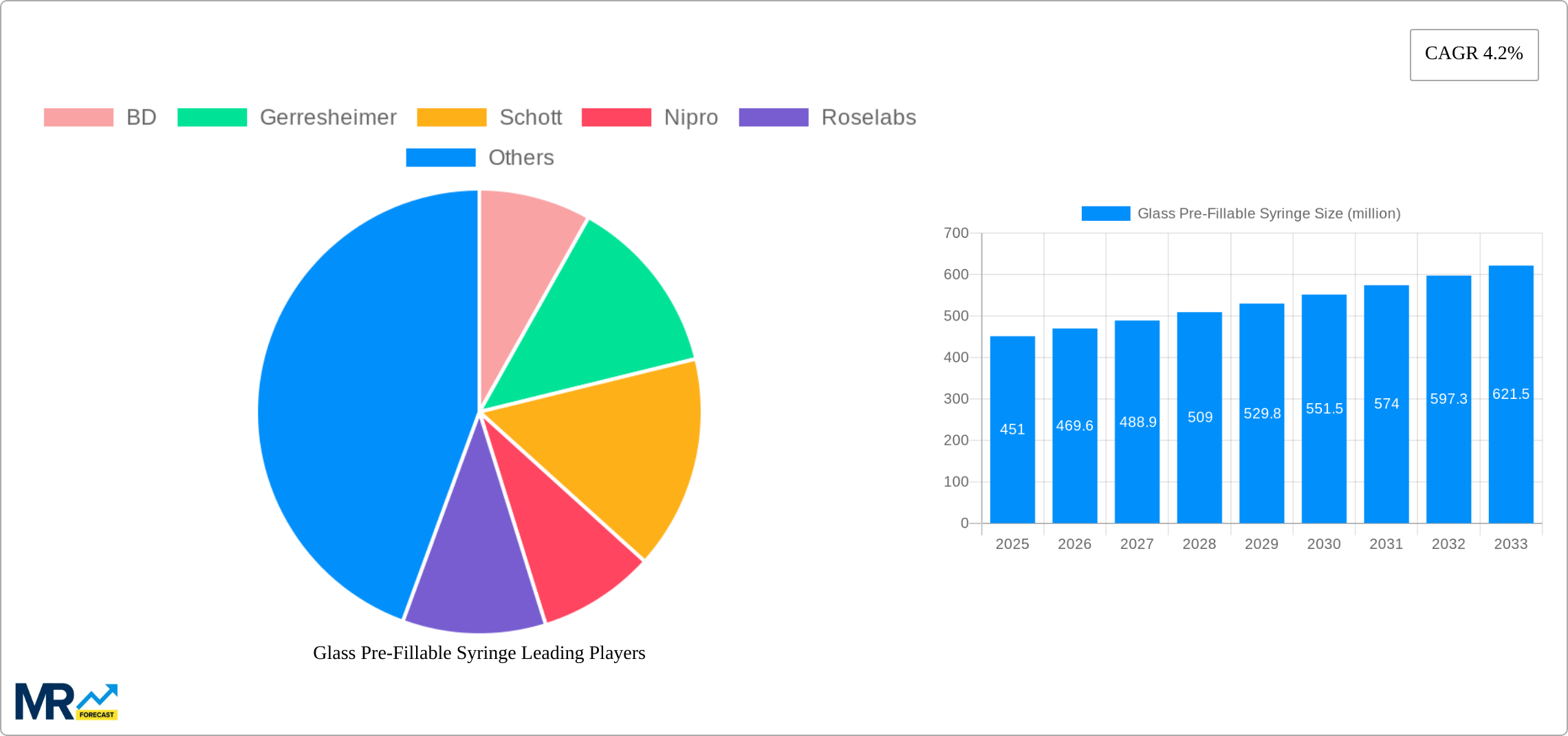 Glass Pre-Fillable Syringe Research Report - Market Size, Growth & Forecast